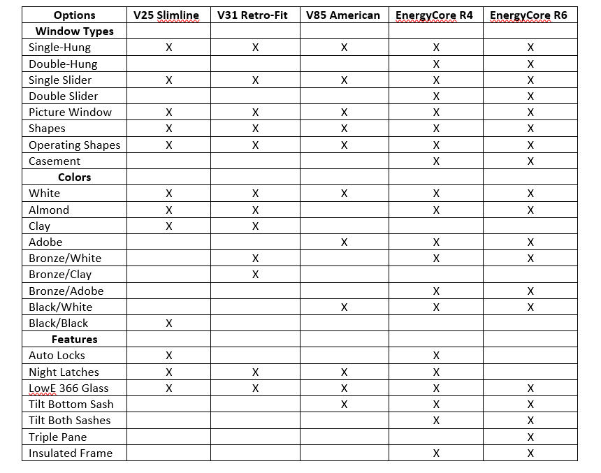 Window Comparison Chart