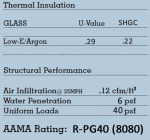 Door Performance