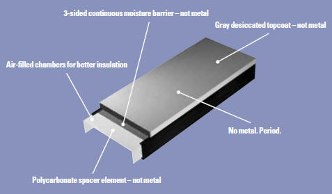 Duralite Warm Edge