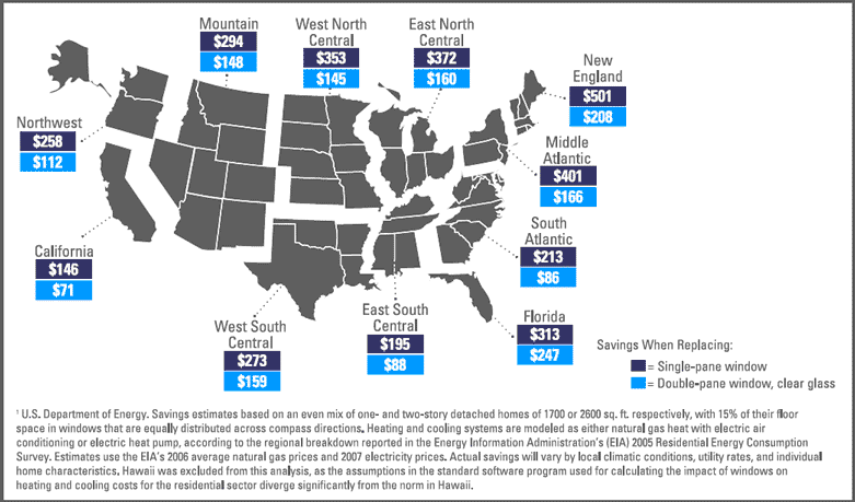 Energy Star Windows