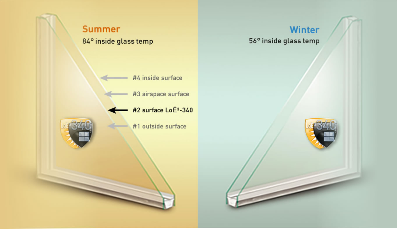 Glass for Vinyl Windows