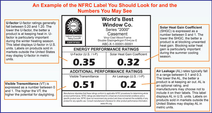 NFRC Label