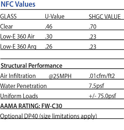 Sliding Window Specs