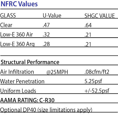 Picture Window Specs