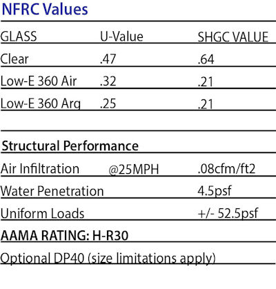 Single Hung Window Specs