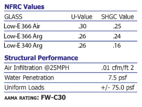 Single Hung Window Specs