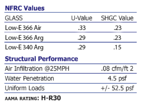 Performance of replacement windows in Fort Worth