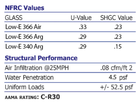 Single Hung Window Specs