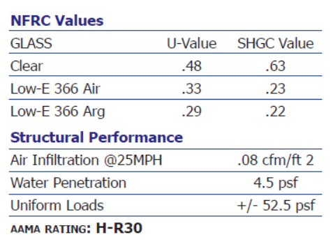 Single Hung Window Specs