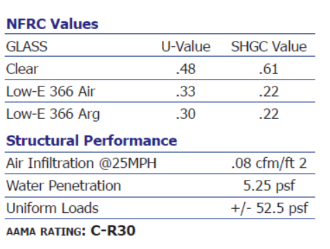 Picture Window Specs